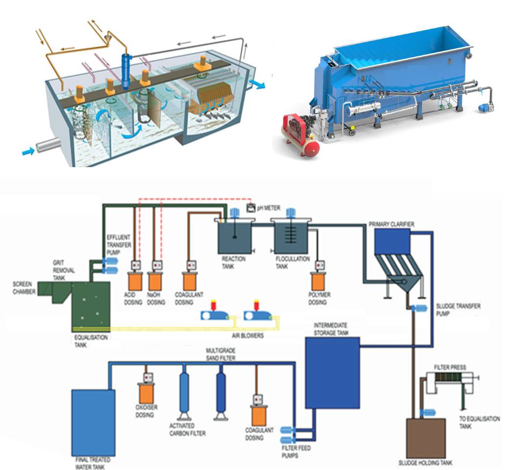 wastewater treatment manufacturers