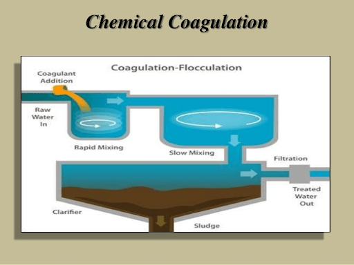 wastewater treatment manufacturers Philippines