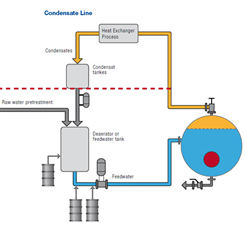 Softener unit