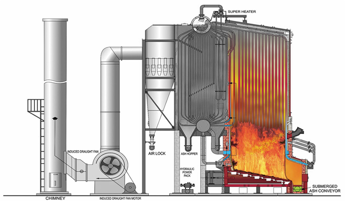 Coal-Biomass-High Pressure | 2500-6000 BHP Boiler