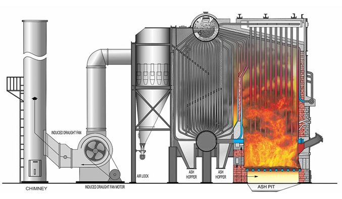 Coal-Biomass-High Pressure | 2500-6000 BHP Boiler
