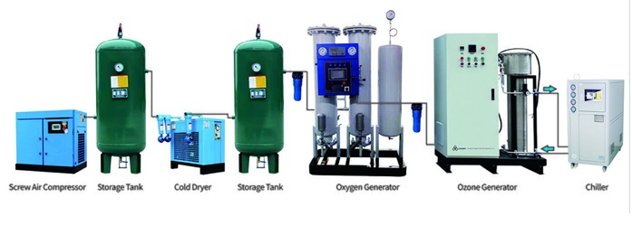 Ozone Oxidation Technology