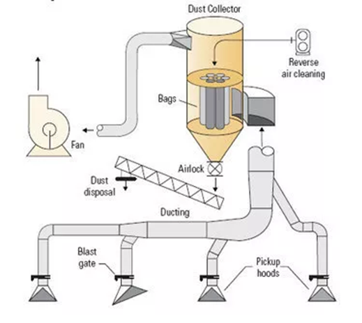 CYCLONE-TYPE DUST COLLECTOR