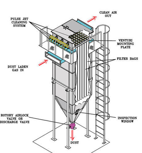 FILTER BAG-TYPE DUST COLLECTOR
