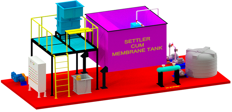 Electrocoagulation (EC)