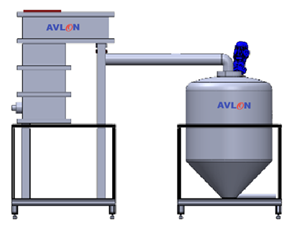 Electrocoagulation (EC)